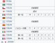 布隆迪VS几内亚比分预测：非洲杯老对手重逢，谁能终结尴尬纪录？