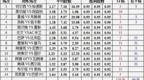 热刺西布朗比分预测：濒临降级的英超“遗珠”，能在英冠劲旅面前迎来翻身仗？