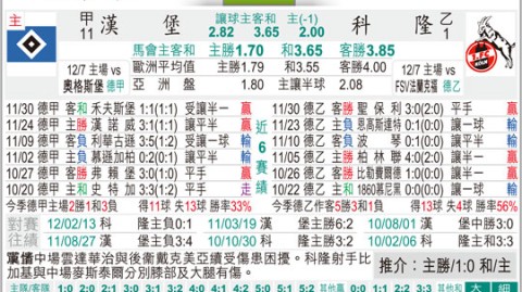 汉堡VS科隆！攻防哑火+残阵互搏，谁能在保级泥潭抢分？