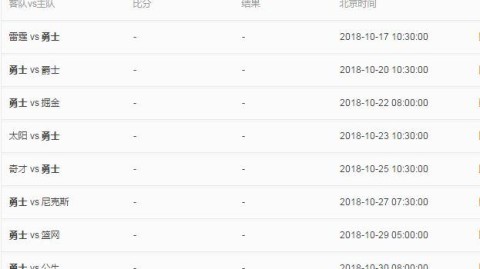 2025-26赛季勇士赛程详解：四连主迎两克星