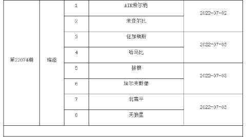 瑞典超2026赛季第10轮上演榜首客战残阵卫冕