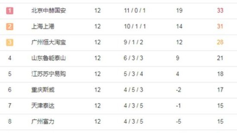 2026赛季中超山东泰山vs山东泰山vs山东泰山客战/