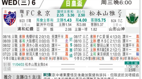 首尔FCVS城南FC！韩K榜首遇K2劲旅，残阵PK谁能抢分？
