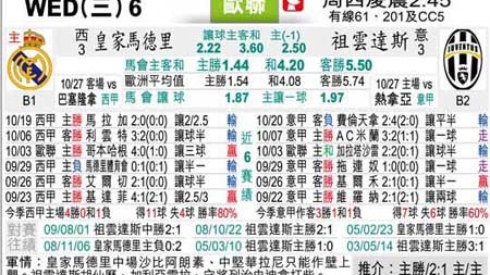 皇马VS尤文！后防残阵+亿元对决，伯纳乌谁能笑到最后？——欧冠前瞻