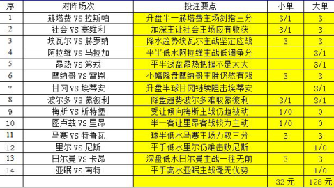 足彩19080比分预测：谢菲联主场迎战布莱克本，中游无欲VS保级生死战谁能笑到最后？