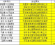 足彩19080比分预测：谢菲联主场迎战布莱克本，中游无欲VS保级生死战谁能笑到最后？