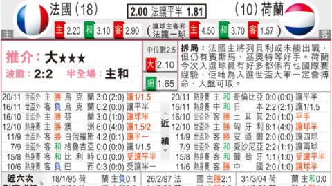 法国VS荷兰！残阵+锋线对决，世预赛谁能攻陷巴黎？