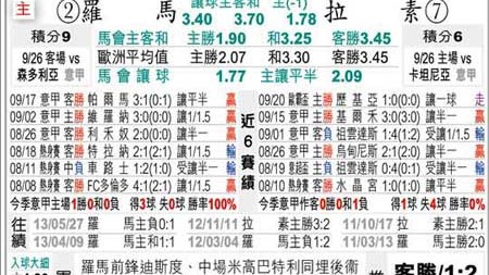 罗马VS拉齐奥！残阵红狼主场死磕蓝鹰，罗马德比谁更致命？——意甲第33轮前瞻