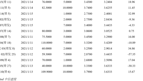 天津VS福建！残阵复仇能否延续？——CBA常规赛深度前瞻