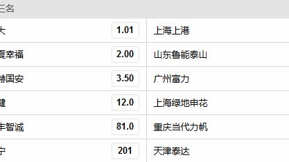 北京国安苏宁比分预测 + [两代国安悲喜，昔日冠军何时才能复兴？]