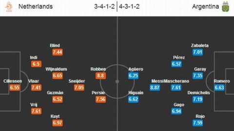 荷兰VS阿根廷！伤病潮+战术博弈，谁能笑到最后？——赛事前瞻
