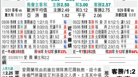 中国对爱尔兰比分预测：21年后的重逢，绿军能否打破“只差一球”的宿命？