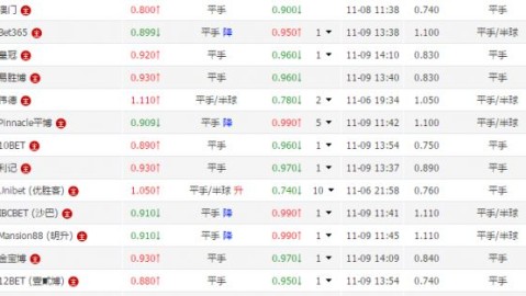 邓伯什VS乌德勒支青年队！残阵对决+主场之利，谁能抢下关键三分？——荷乙第34轮前瞻