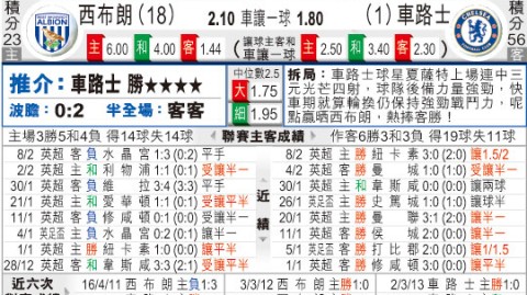西布罗姆维奇vs切尔西比分预测：保级绝境与残阵救赎的对决，蓝军连败能否在温布利终结？