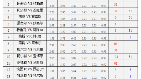 克莱蒙VS南锡保级战！残阵对垒+客场魔咒，谁能逃离降级区边缘？——法乙赛事前瞻