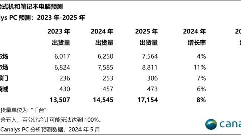 国王和黄蜂比分预测：残阵全明星能否阻挡三分狂潮？