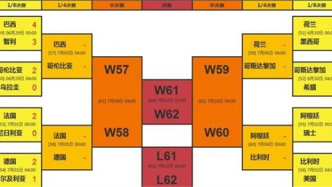 荷兰VS巴西！残阵对决+双核缺失，谁能笑到最后？——橙衣军团vs桑巴军团前瞻