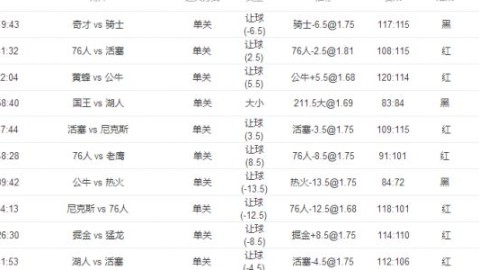 黄蜂VS魔术附加赛生死局！三分狂潮碰撞内线冲击，谁能破局突围？