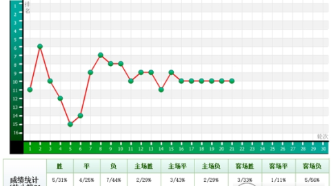 巴黎VS拜仁！德法霸主复仇+核心减员，欧冠半决赛悬念拉满——欧冠半决赛前瞻