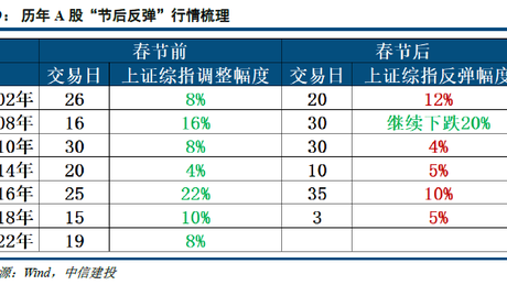 足彩比分预测方法牛人！曼城VS阿森纳数据拆解+残阵博弈，英超争冠悬念如何破局？