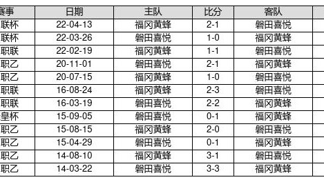 鹿岛对樱花比分预测结果：9连胜领跑东区碰上门将之殇，鹿岛能否客场延续不败纪录？