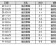 鹿岛对樱花比分预测结果：9连胜领跑东区碰上门将之殇，鹿岛能否客场延续不败纪录？