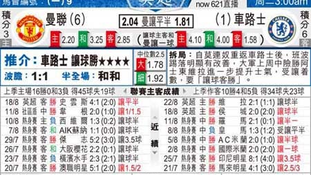 曼联与切尔西比分预测：1球小胜终结悬念，但蓝军的绝望远比比分残酷