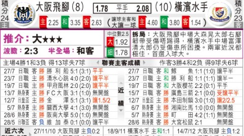 横滨水手VS川崎前锋！残阵防线遭遇复仇战，神奈川德比谁能笑到最后？
