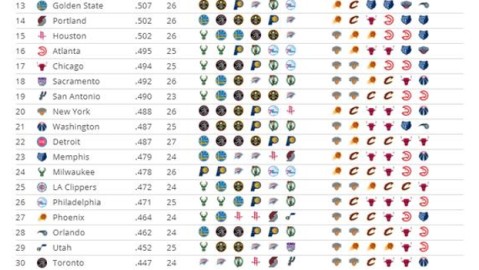 阿森纳7分优势存暗礁！解析争冠赛程+提前加冕三种剧本