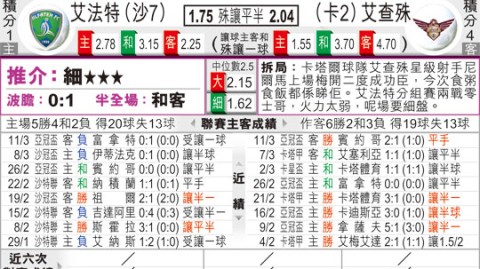 安格斯VS尼姆比分预测：防线重组能否抵挡挑战者？