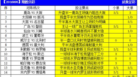足彩18077期VS世界杯冷门！小组赛末轮谁将爆冷突围？