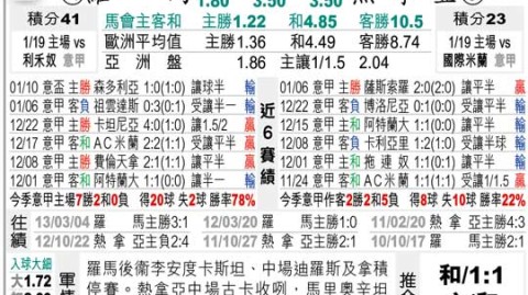 罗马VS热那亚！残阵红狼主场迎战保级狮鹫，谁能抢占关键三分？——意甲前瞻