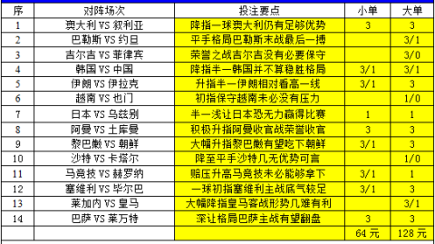 伊拉克对日本比分预测：时隔40年重返世界杯的西亚铁骑，如何阻挡亚洲霸主？