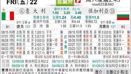 中国VS意大利！世预赛折戟+核心报销，友谊赛能否成双方救赎之战？