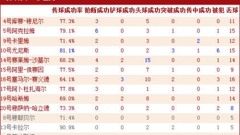 巴林VS伊拉克！世预赛关键战，谁能抢下出线主动权？——赛事前瞻
