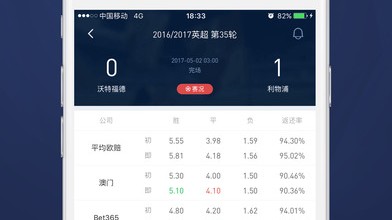 曼城VS阿森纳！六分争冠天王山，谁将掌控赛季命脉？——英超第33轮焦点前瞻