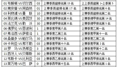 切尔西VS曼联+利物浦德比！足彩18171期欧冠资格生死战前瞻