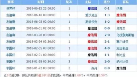 葡萄牙VS乌克兰比分预测  C罗伤缺+两大王牌停赛，残阵对决悬念重重？