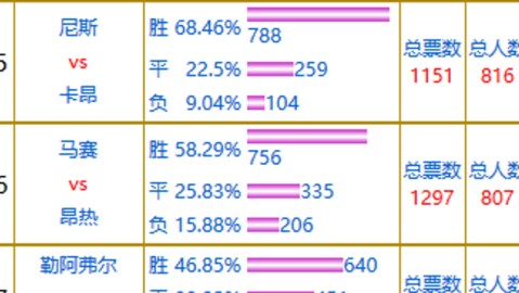 尼斯卡昂比分预测：保级队能否在主场拿下法乙中游对手？