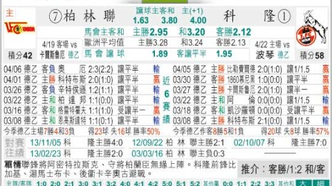 柏林联vs科隆比分预测：保级生死战，谁能笑到最后？