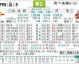 柏林联vs科隆比分预测：保级生死战，谁能笑到最后？