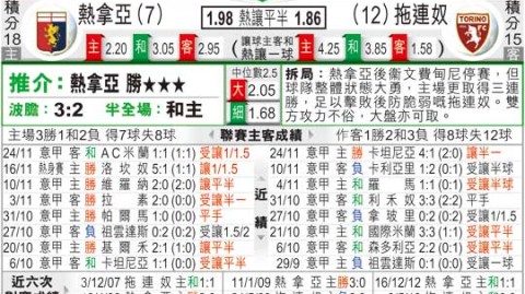 都灵对热那亚比分预测：1分之差的保级6分战，谁能抢下关键胜利？