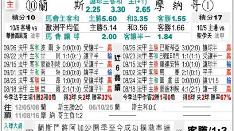 摩纳哥VS兰斯前瞻！伤病潮侵袭+主场止颓战，谁能在法甲乱世抢分？——关键对决深度解析