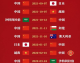 关于您提到的4月12日世界杯比赛，我查阅了相关资料后发现，当天主流联赛确实有多场焦点战，其中最受关注的是英超第32轮的一场关键对决，信息整理如下：
