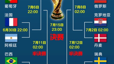 欧冠14决赛次回合复盘：拜仁连进两球逆转皇马，西甲双雄同遭淘汰