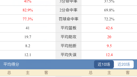 广厦VS北控！季后赛保卫战遇上卫冕冠军，谁能笑到最后？——CBA赛事前瞻