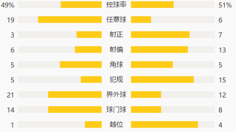 曼城VS顿涅茨克矿工！残阵防线迎战乌超霸主，欧冠悬念何解？——赛事前瞻