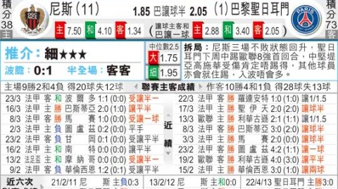 尼斯VS巴黎比分预测：主场争欧战VS欧冠分心 巴黎客场颓势能终结吗？