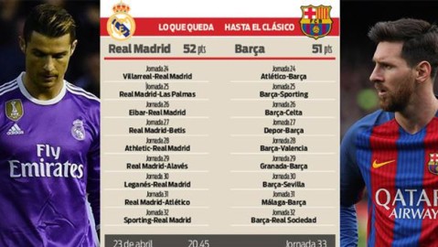 西甲前瞻：姆巴佩伤愈回归后6场比赛仅取1胜