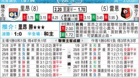 雷恩与里昂足球比分预测：欧战资格直接对决，谁能在罗阿宗公园拿下关键三分？